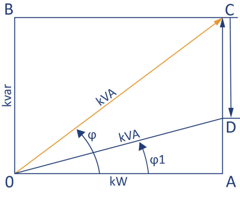Blindstromkompensationen Condensator Dominit
